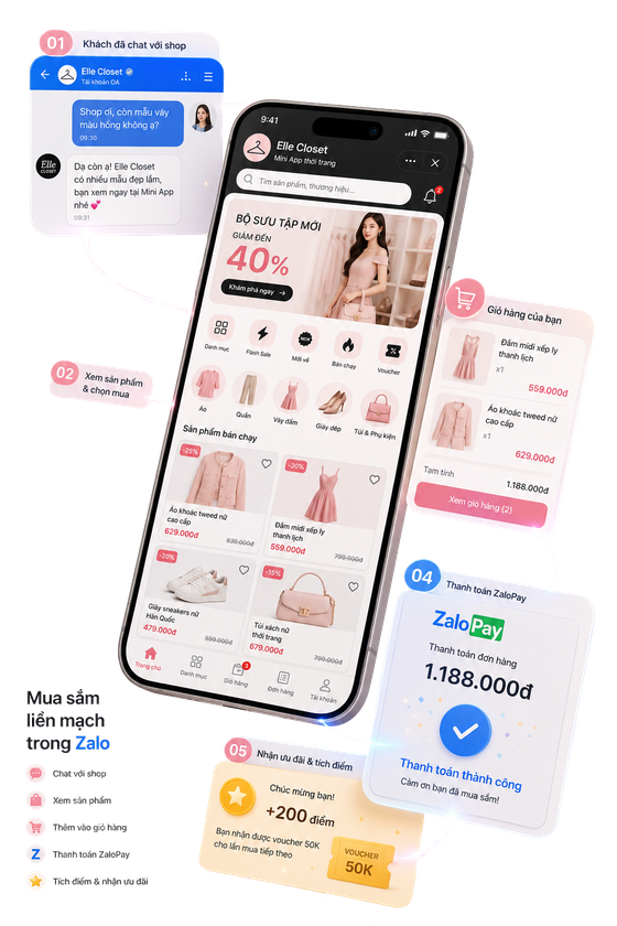 Hành trình mua sắm trong Zalo Mini App thời trang Elle Closet: khách chat với shop, xem sản phẩm, thêm vào giỏ hàng, thanh toán ZaloPay và nhận điểm thưởng