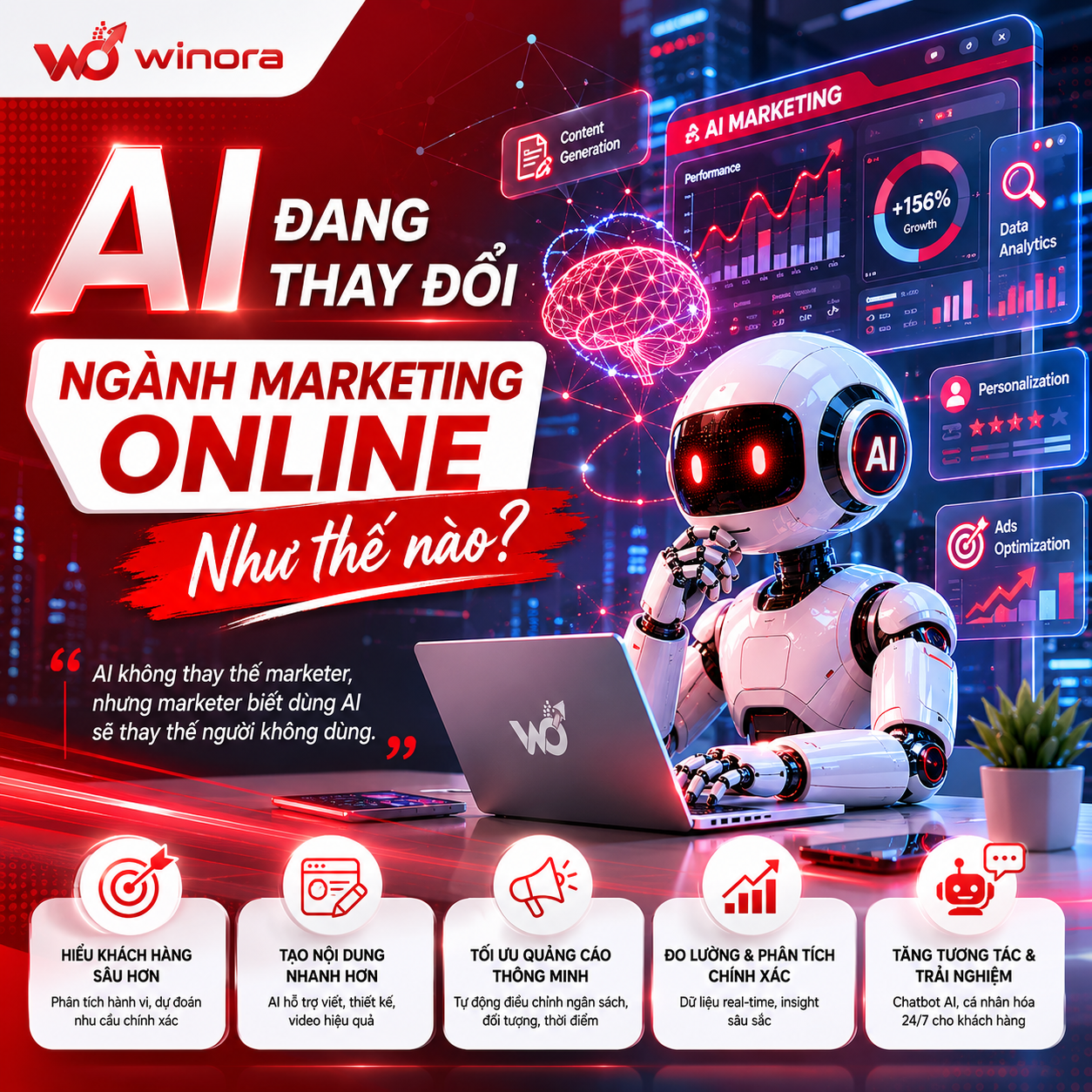 AI Đang Thay Đổi Ngành Marketing Online Như Thế Nào?