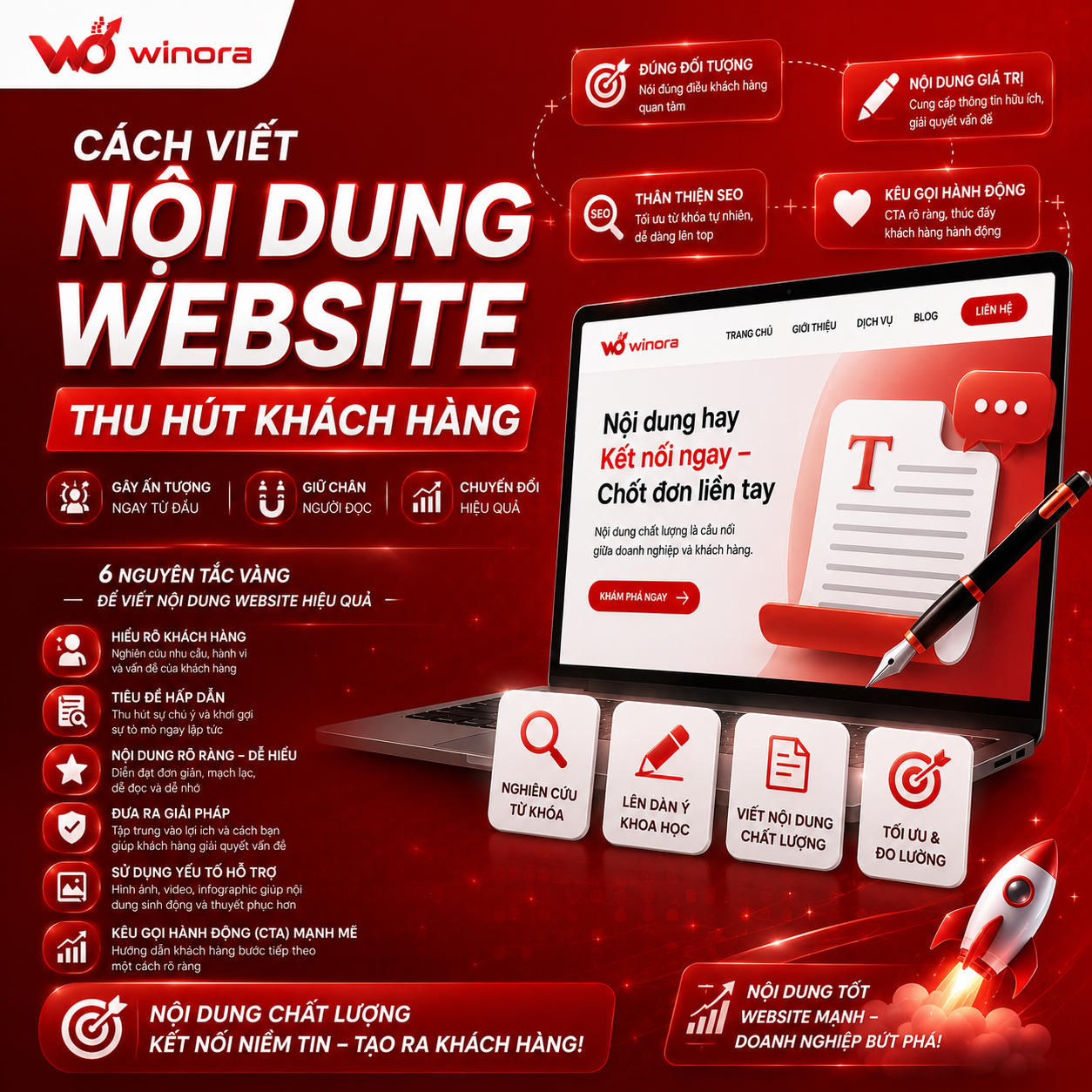 Cách Viết Nội Dung Website Thu Hút Khách Hàng