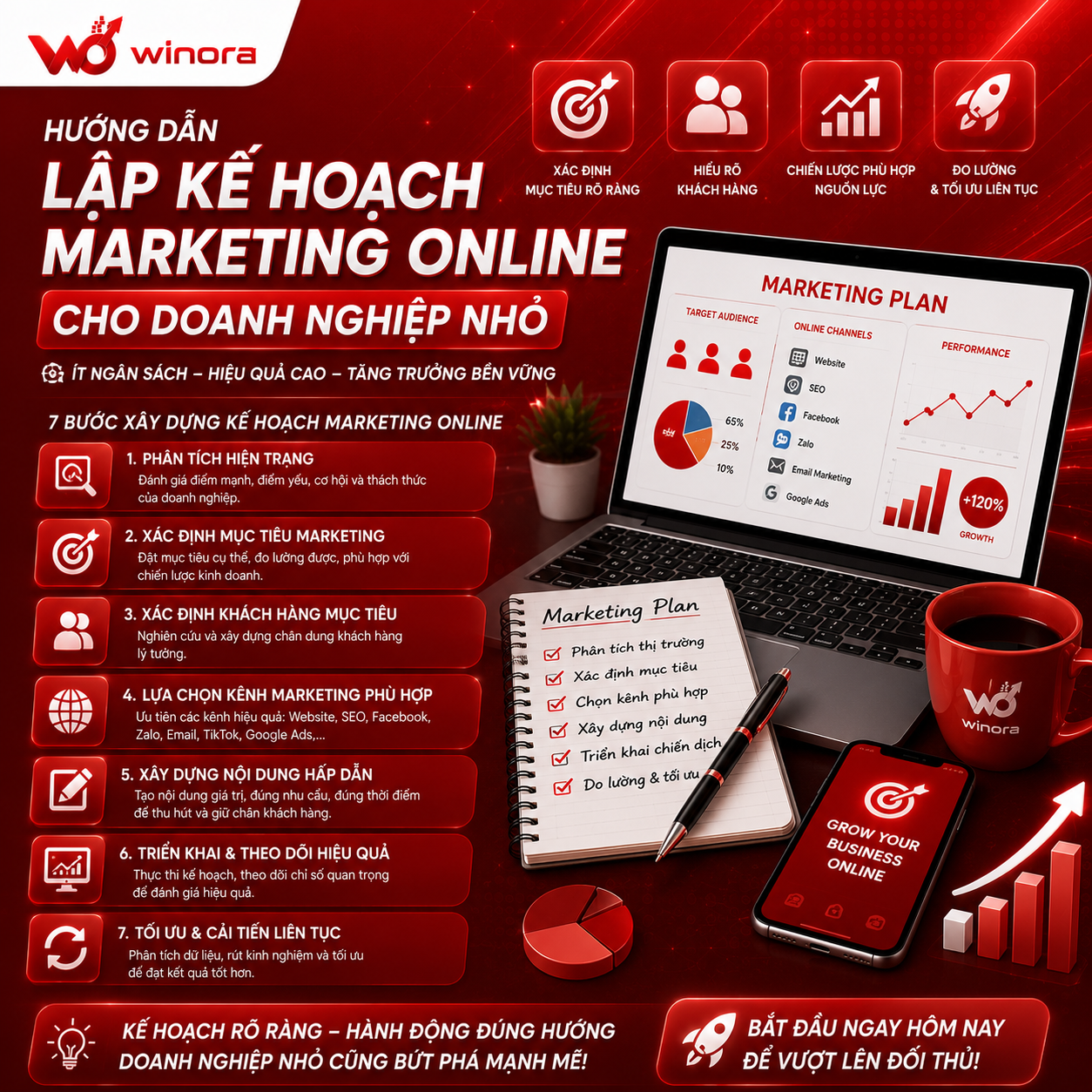 Hướng dẫn lập kế hoạch marketing online cho doanh nghiệp nhỏ